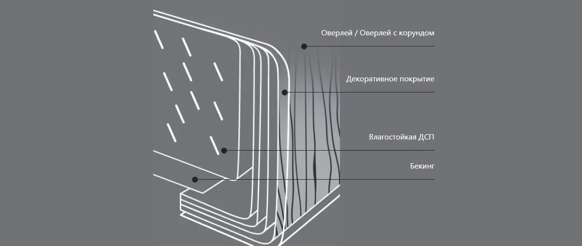 Столешницы слотекс обработка