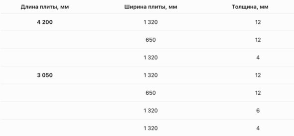 размеры плит компакт-ламината